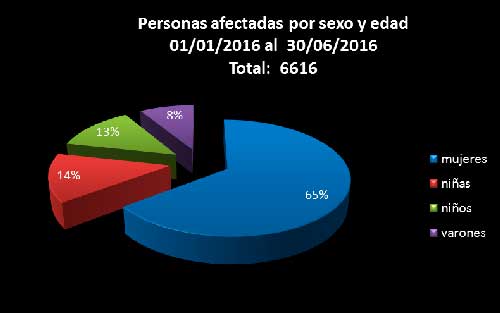 Imagen Nota