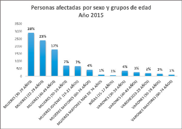 Imagen Nota