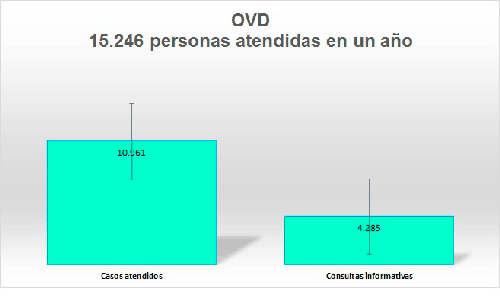Imagen Nota