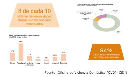 datos