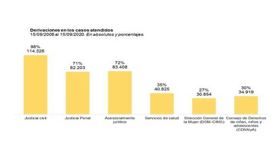 datos sobre derivaciones